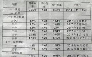 仙游农商银行贷款利率